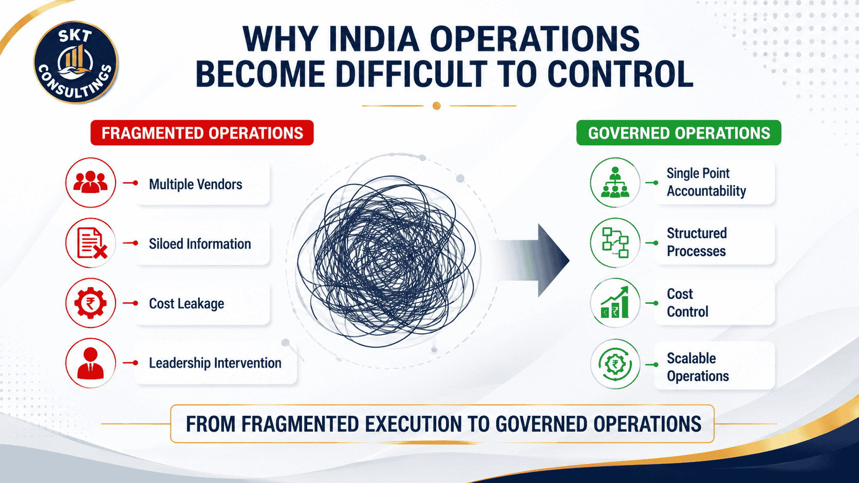 Why India Operations Become Difficult to Control