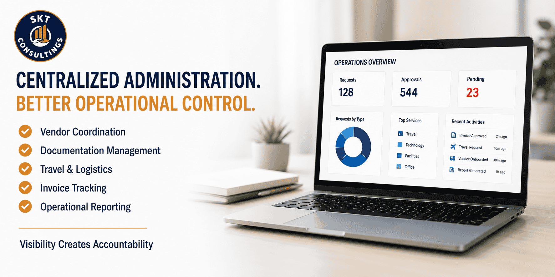 Centralized Administration & Business Support