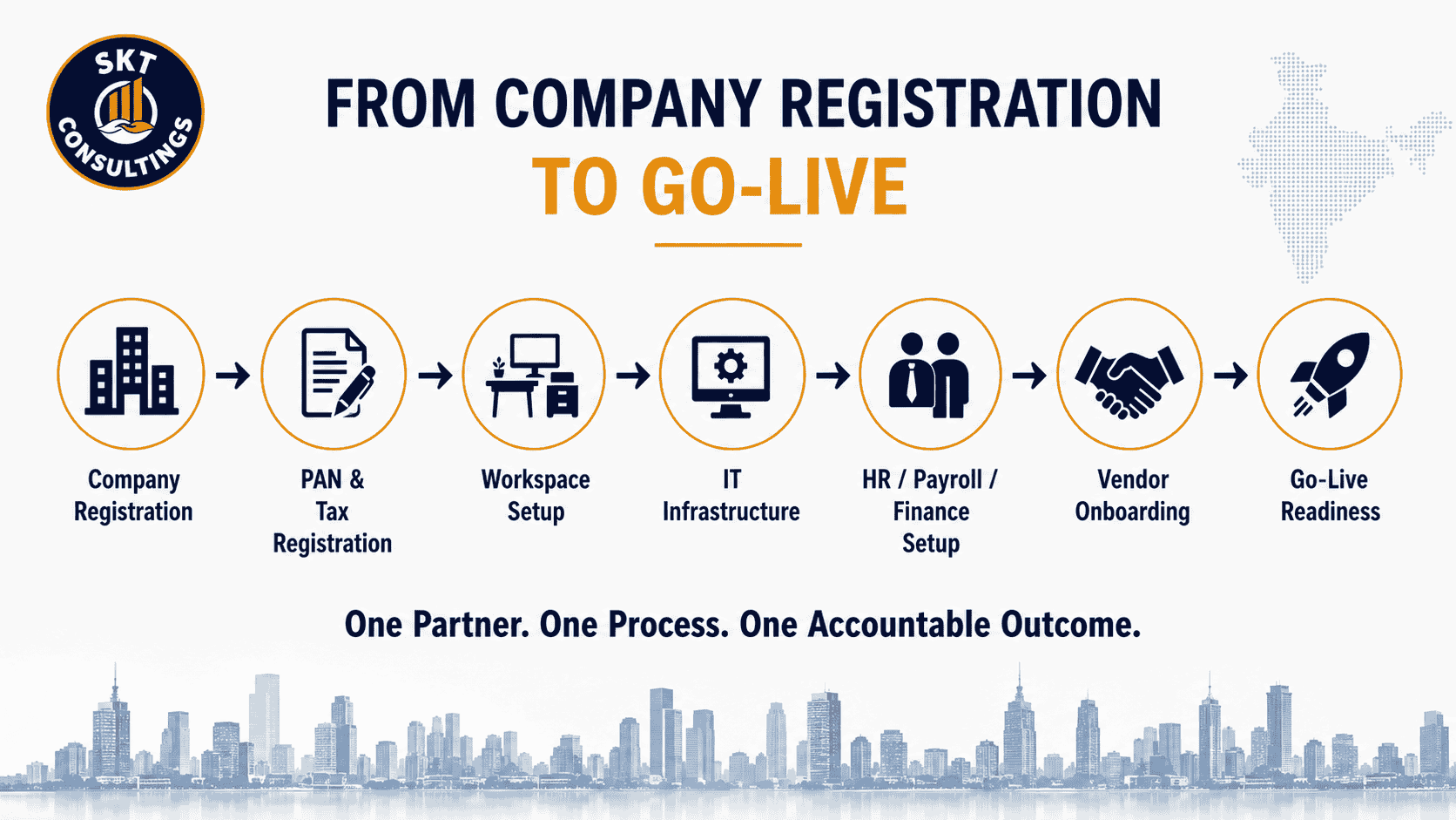India Entry & Go-Live Execution Framework